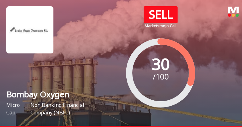 Bombay Oxygen Investments Ltd is Rated Sell