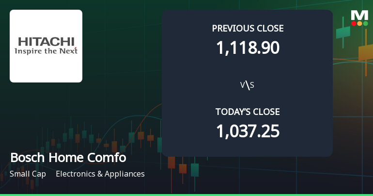 Bosch Home Comfort India Ltd Opens 5.87% Higher Amid Mixed Technical Signals
