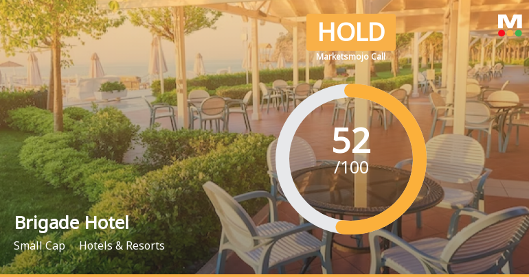 Brigade Hotel Ventures Ltd is Rated Hold