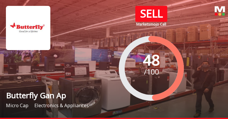 Butterfly Gandhimathi Appliances Ltd is Rated Sell