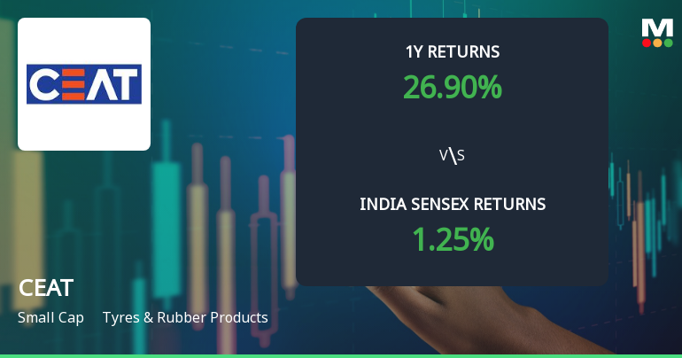 CEAT Ltd Technical Momentum Shifts Amid Mixed Market Signals
