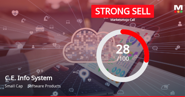 C.E. Info Systems Ltd Downgraded to Strong Sell Amid Weak Financials and Bearish Technicals