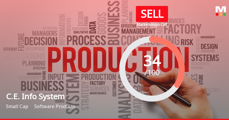 C.E. Info Systems Ltd Upgraded to Sell on Technical Improvement Despite Financial Challenges