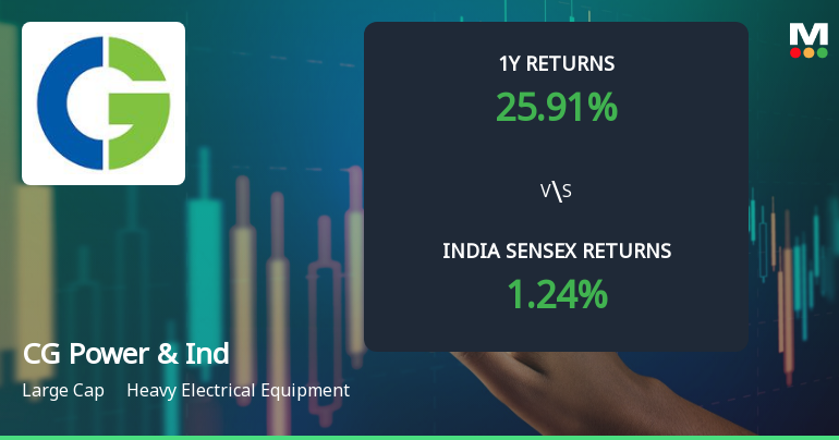 CG Power & Industrial Solutions Ltd Sees Technical Momentum Shift Amid Sideways Trend