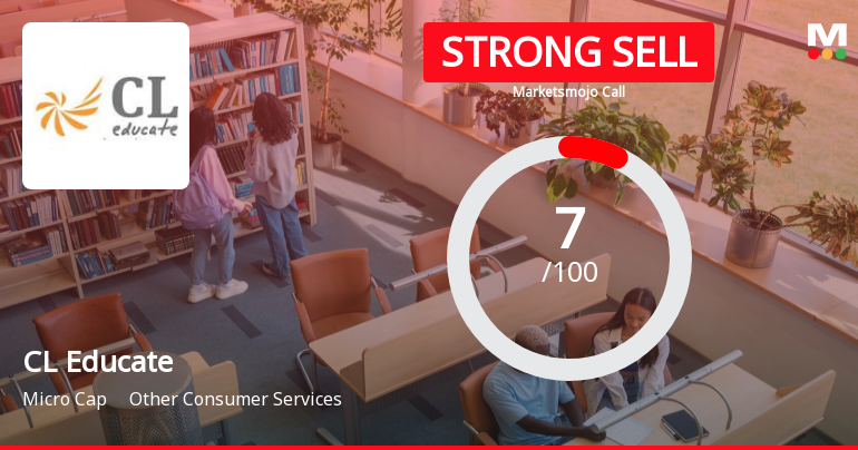 CL Educate Ltd is Rated Strong Sell