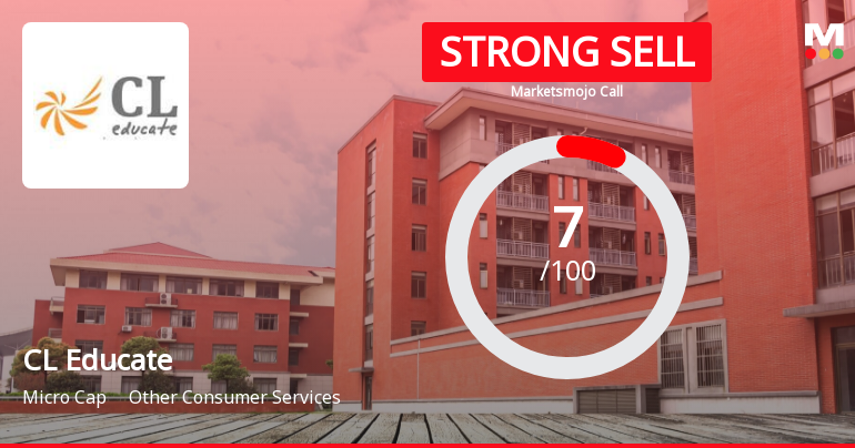 CL Educate Ltd is Rated Strong Sell