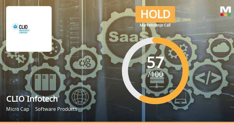 CLIO Infotech Ltd Upgraded to Hold on Improved Technicals and Attractive Valuation