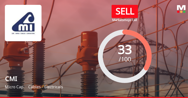 CMI Ltd Upgraded to Sell from Strong Sell Amid Technical Improvements and Persistent Fundamental Concerns