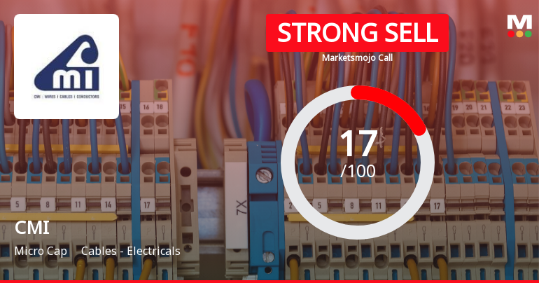 CMI Ltd Downgraded to Strong Sell Amid Technical Weakness and Financial Concerns