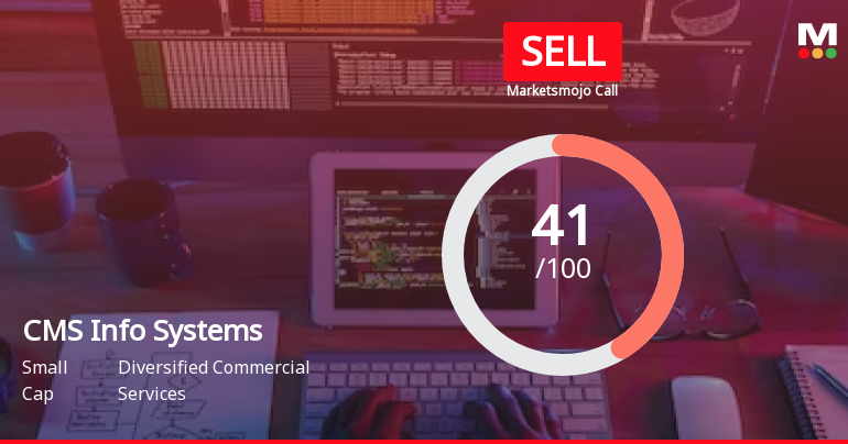 CMS Info Systems Ltd is Rated Sell