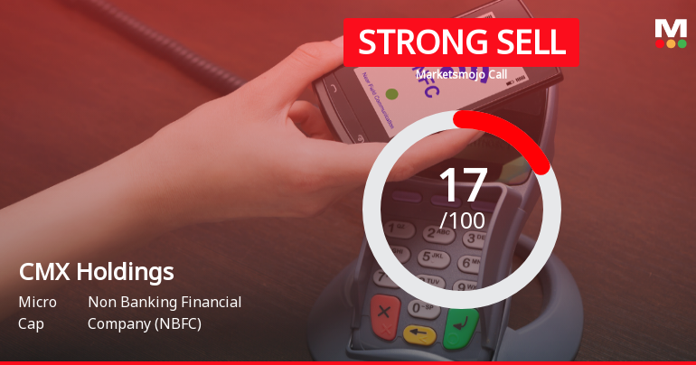 CMX Holdings Ltd Downgraded to Strong Sell Amid Technical Weakness and Financial Concerns