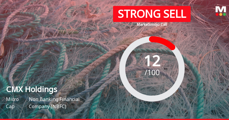 CMX Holdings Ltd is Rated Strong Sell