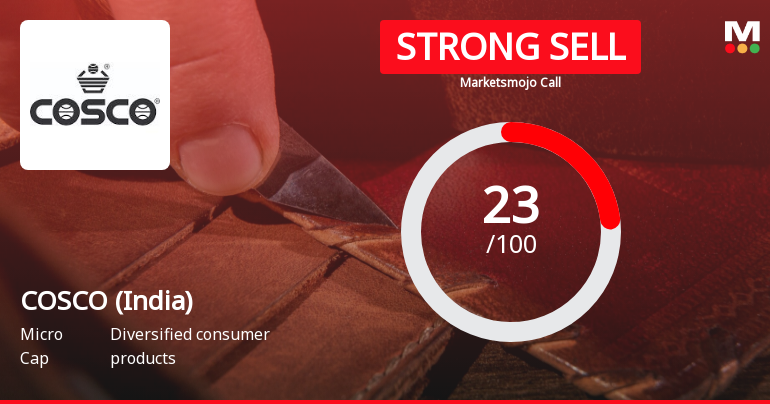 COSCO (India) Ltd is Rated Strong Sell