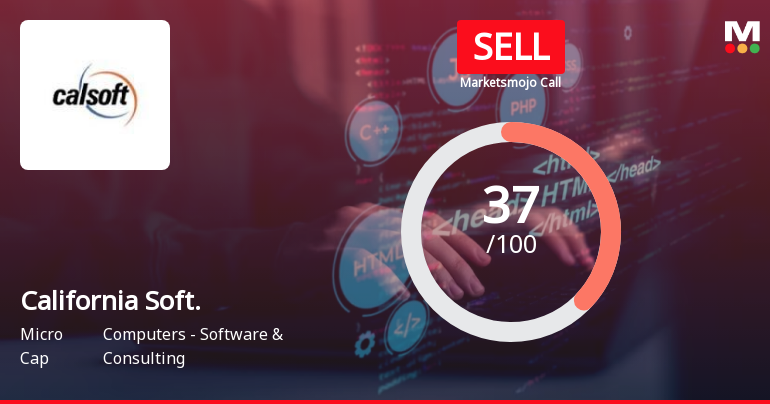 California Software Company Ltd is Rated Sell