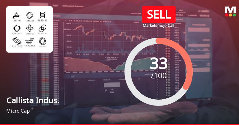 Callista Industries Ltd is Rated Sell