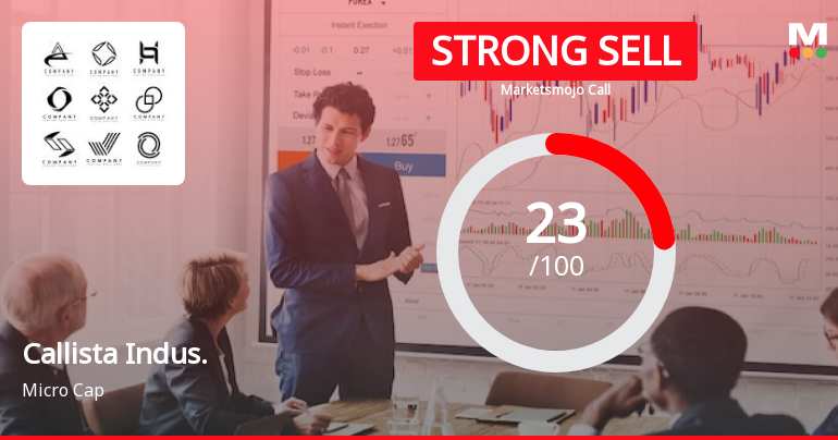 Callista Industries Ltd is Rated Strong Sell
