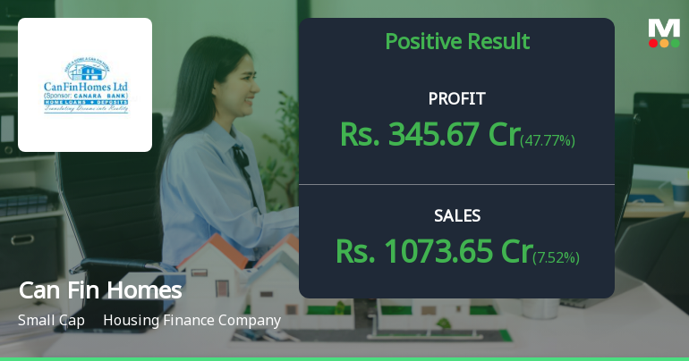 Can Fin Homes Q4 FY26: Profit Surge Masks Tax Anomaly as Housing Lender Delivers Strong Quarter