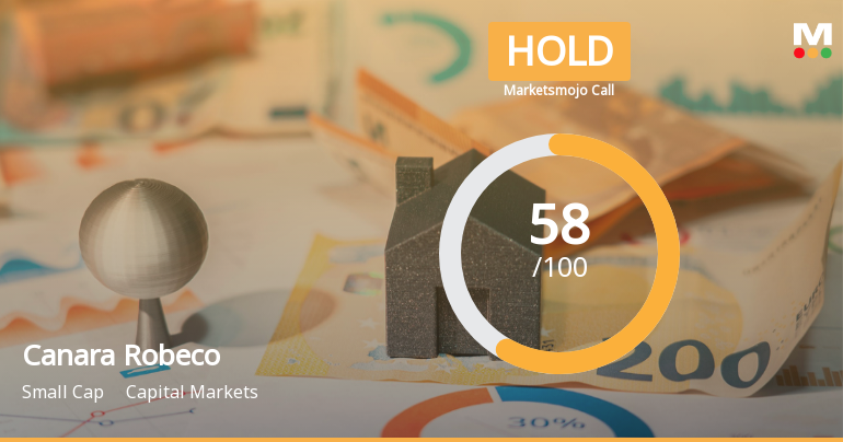 Canara Robeco Asset Management Upgraded to Hold on Technical Improvements and Valuation Concerns