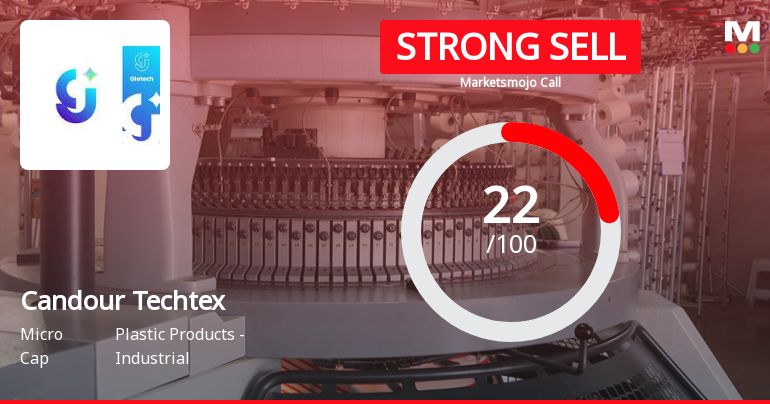 Candour Techtex Ltd is Rated Strong Sell