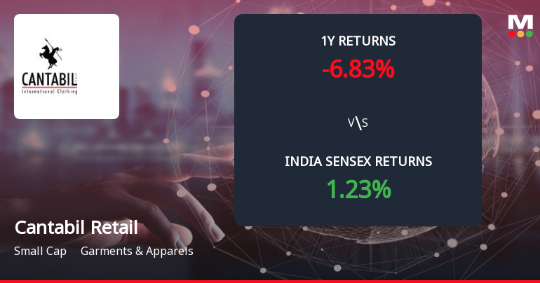 Cantabil Retail India Ltd Forms Death Cross, Signalling Potential Bearish Trend