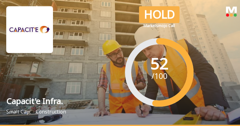 Capacite Infraprojects Ltd is Rated Hold