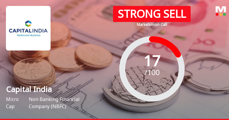 Capital India Finance Ltd is Rated Strong Sell