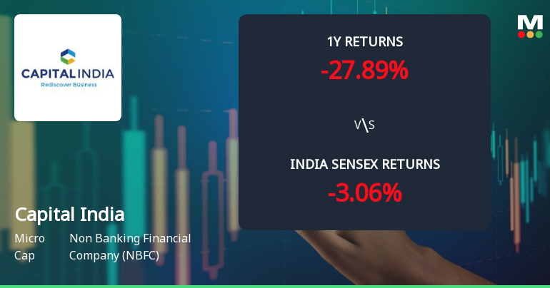 Capital India Finance Ltd Technical Momentum Shifts Amid Bearish Signals