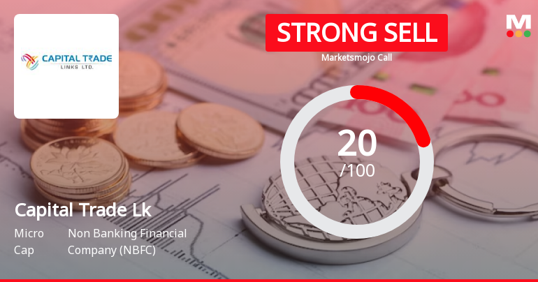 Capital Trade Links Ltd is Rated Strong Sell