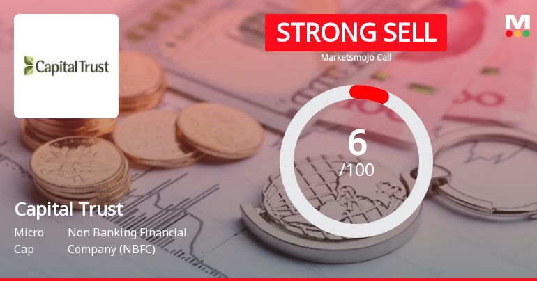 Capital Trust Ltd is Rated Strong Sell