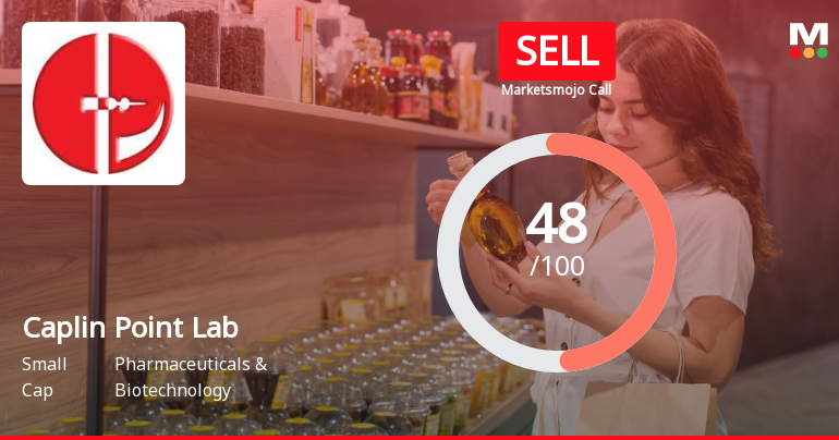 Caplin Point Laboratories Ltd is Rated Sell