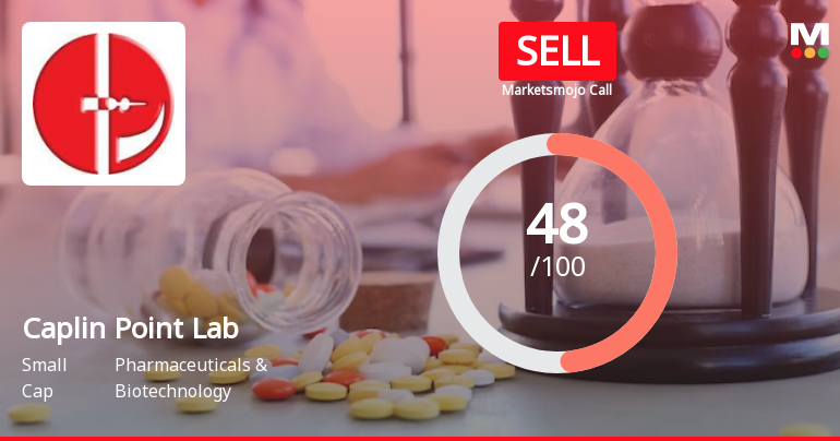 Caplin Point Laboratories Ltd is Rated Sell