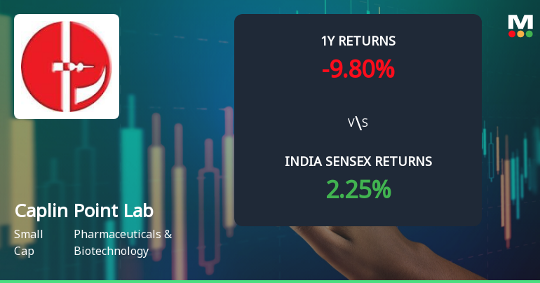 Caplin Point Laboratories Ltd Faces Bearish Momentum Amid Technical Downturn