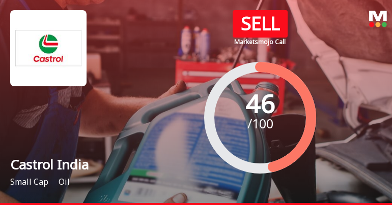 Castrol India Ltd. is Rated Sell by MarketsMOJO