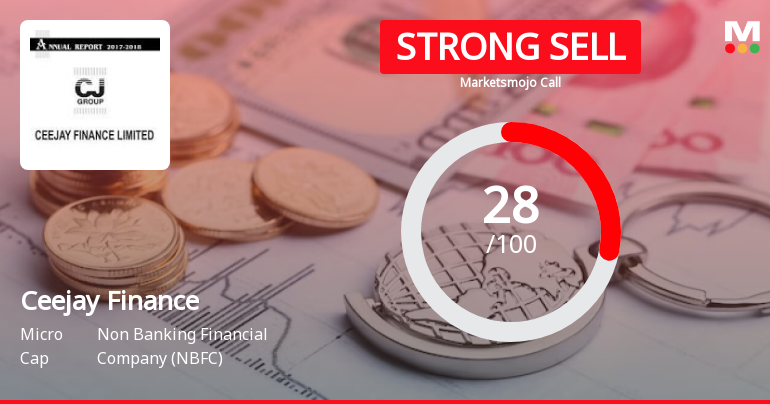 Ceejay Finance Ltd is Rated Strong Sell