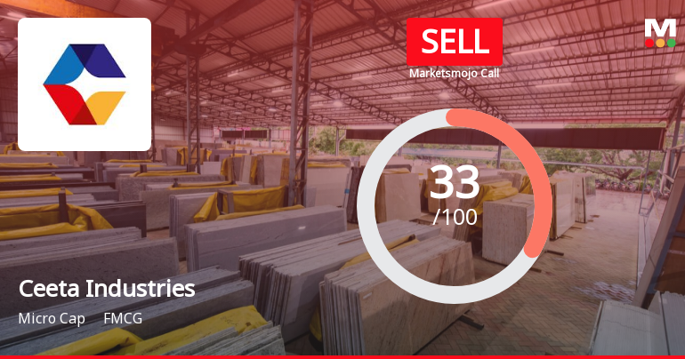 Ceeta Industries Ltd is Rated Sell