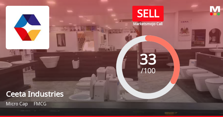 Ceeta Industries Ltd is Rated Sell