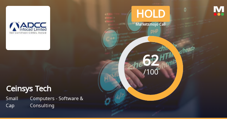 Ceinsys Tech Ltd is Rated Hold by MarketsMOJO