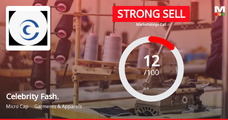 Celebrity Fashions Ltd is Rated Strong Sell