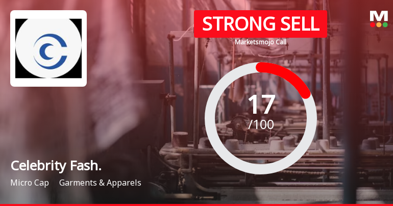 Celebrity Fashions Ltd is Rated Strong Sell