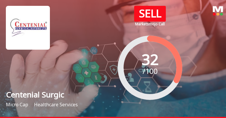 Centenial Surgical Suture Ltd is Rated Sell