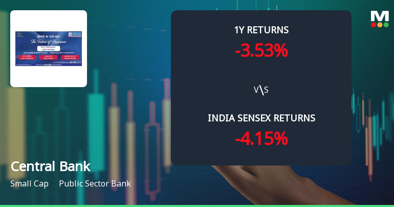 Central Bank of India Technical Momentum Shifts Amid Bearish Signals