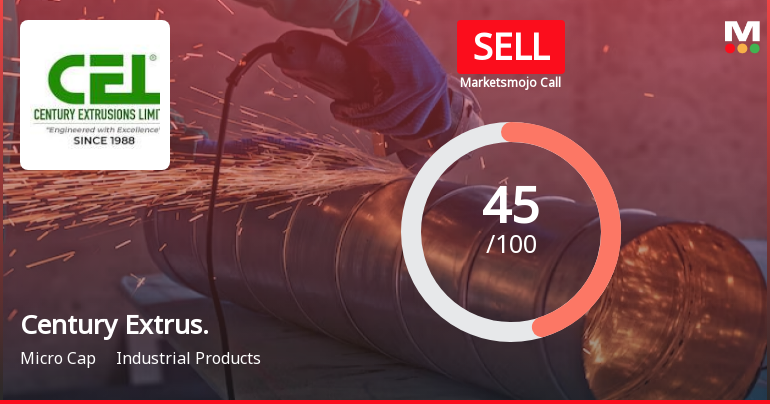 Century Extrusions Ltd is Rated Sell