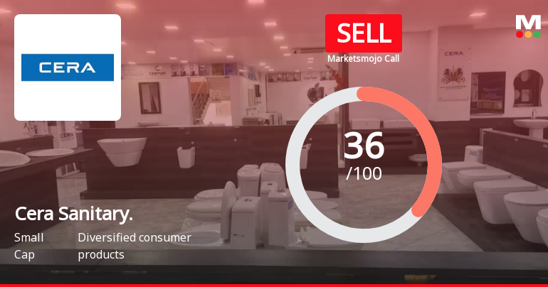 Cera Sanitaryware Ltd is Rated Sell by MarketsMOJO