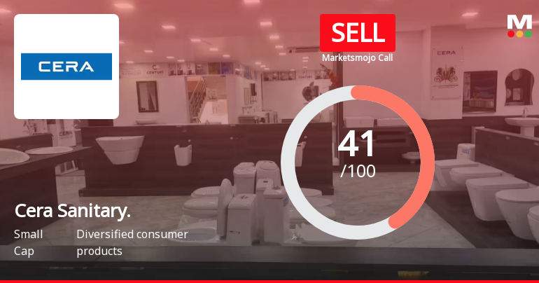 Cera Sanitaryware Ltd is Rated Sell