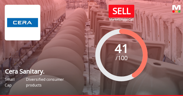 Cera Sanitaryware Ltd is Rated Sell