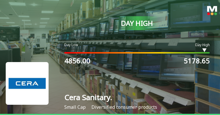 Cera Sanitaryware Ltd Surges 7.15% to Day's High of Rs 5118.8 — Outperforms Sector by 1.03 Percentage Points