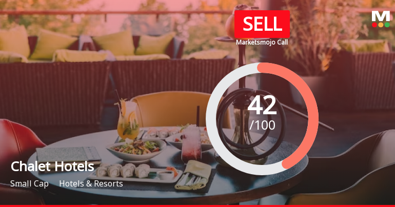 Chalet Hotels Ltd is Rated Sell