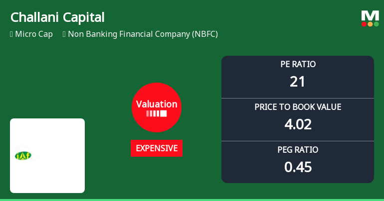 Challani Capital Ltd Valuation Shifts Signal Expensive Territory Amid Mixed Returns
