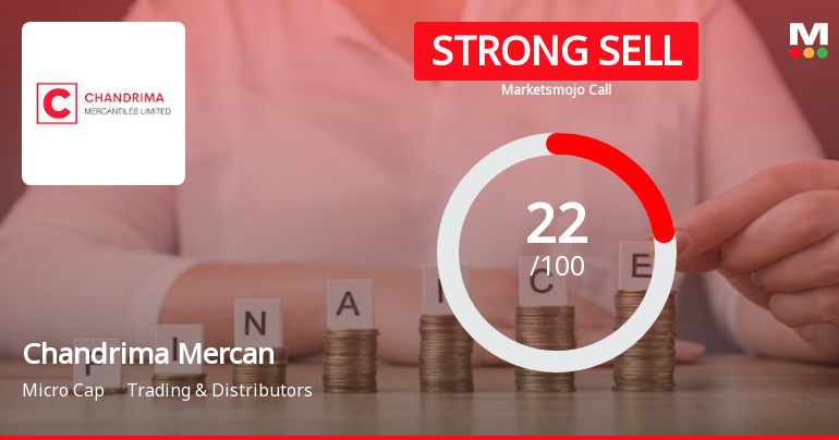 Chandrima Mercantiles Ltd is Rated Strong Sell