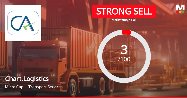 Chartered Logistics Ltd is Rated Strong Sell